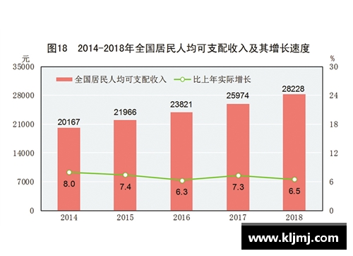 深入解读2018年国民经济与社会发展统计公报